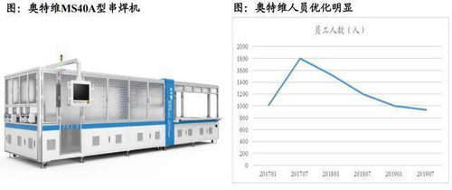 光伏設備板塊現股價單日漲幅20%，東吳證券挖掘被低估的行業龍頭